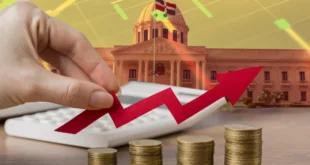 Economía dominicana crece 6.4% en junio 2026